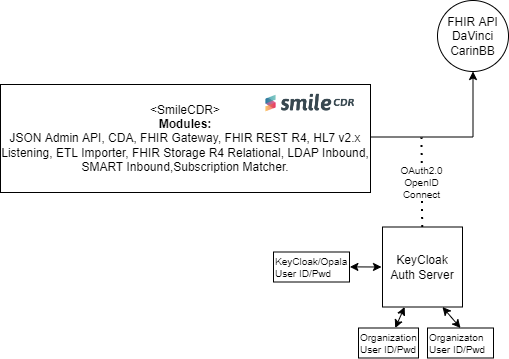 ATR Group Access Permissions